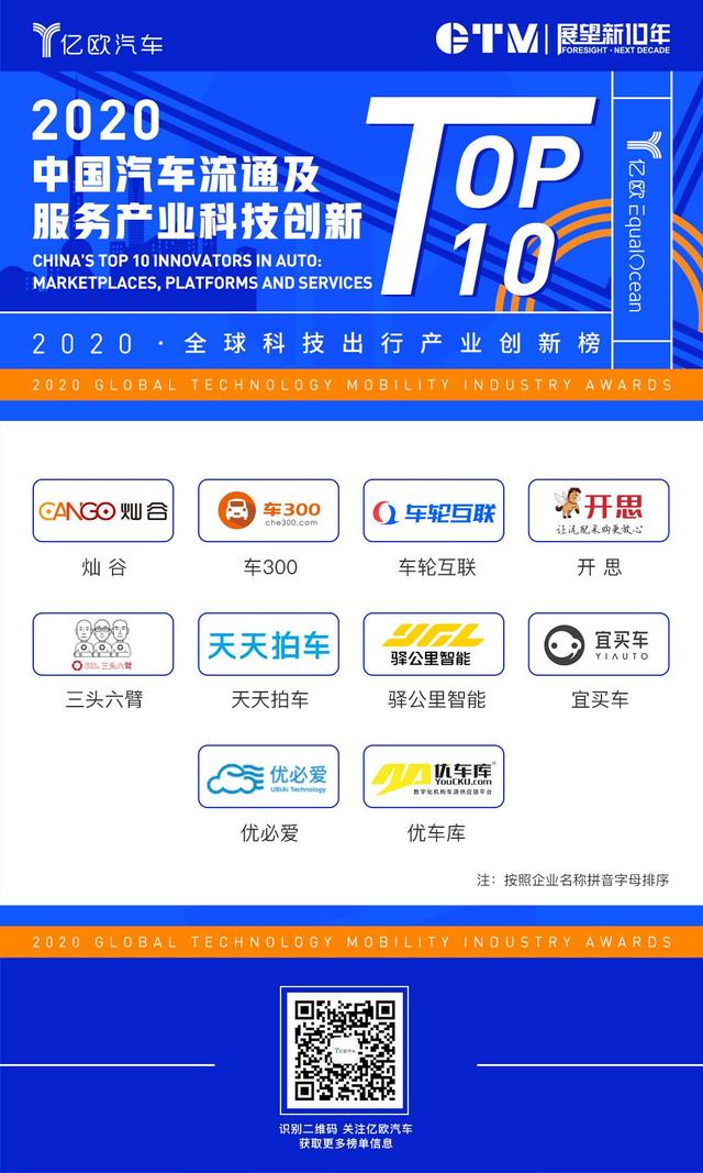 《2020中国汽车流通及服务产业科技创新TOP10》榜单正式发布插图2
