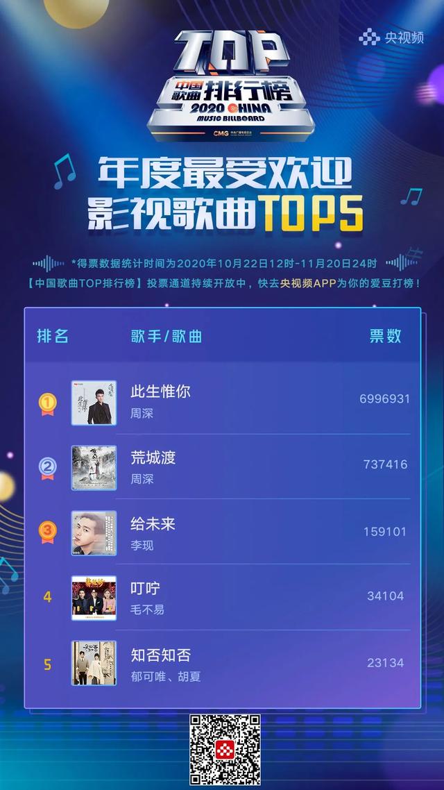 中国歌曲TOP排行榜：R1SE、陈立农列最受欢迎新人榜前二插图2