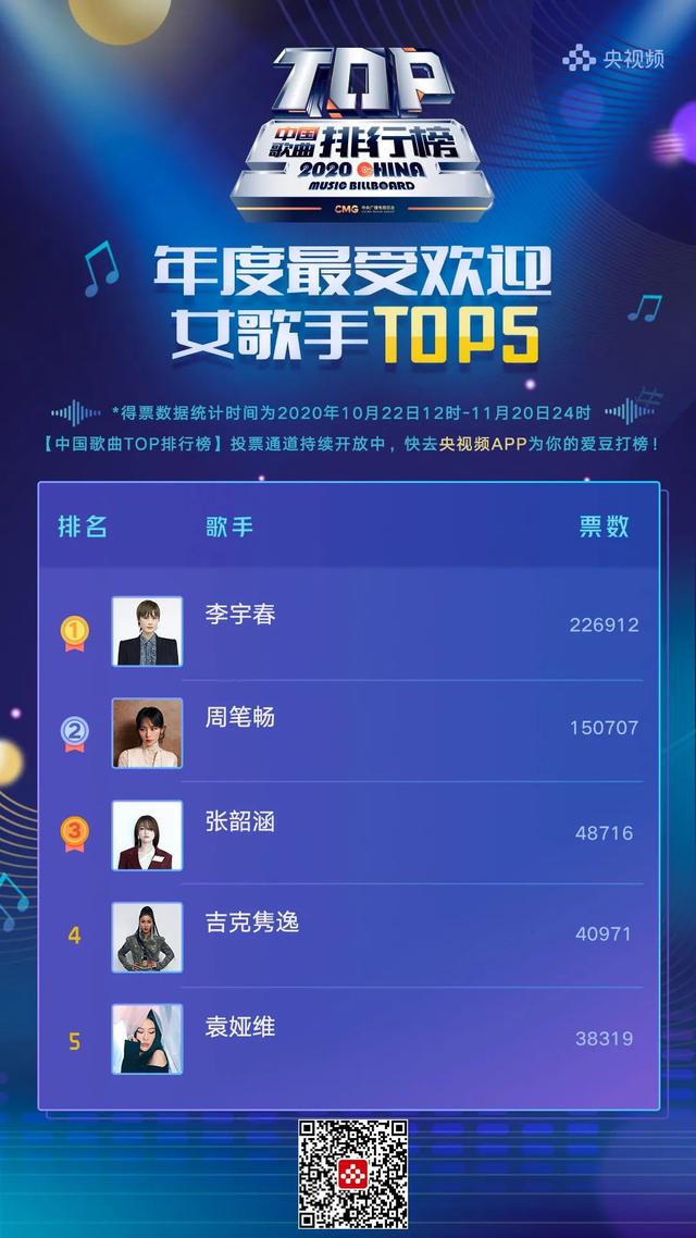 中国歌曲TOP排行榜：R1SE、陈立农列最受欢迎新人榜前二插图6