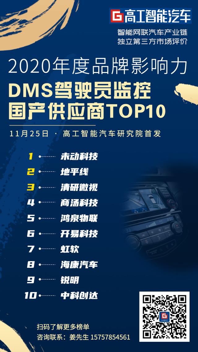 榜单发布！国产视觉DMS解决方案供应商TOP10插图