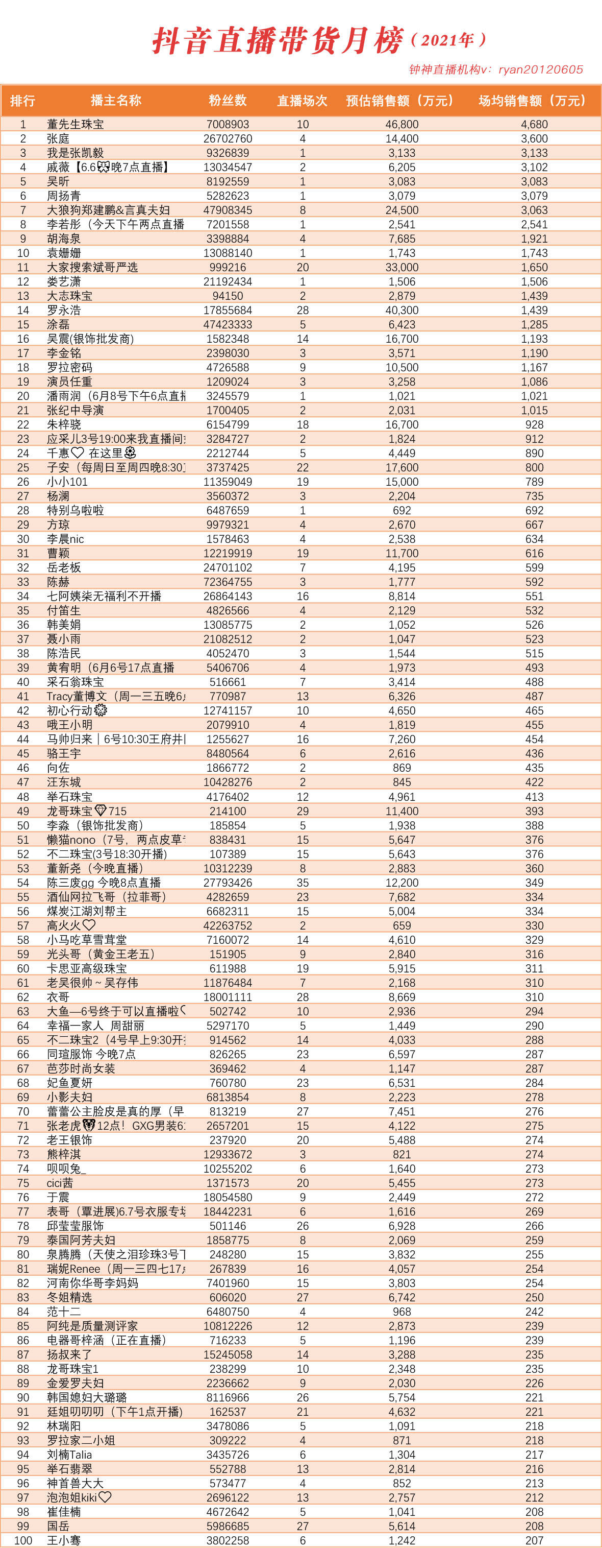 凤凰好书榜 2014年4月榜_读书频道_凤凰网_yy频道人气排行榜_yy怎么看总榜和日榜