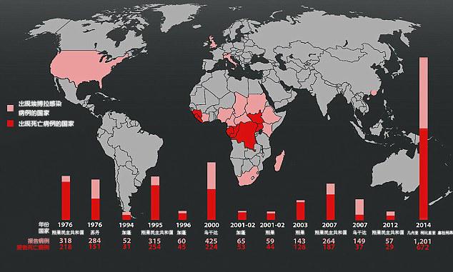 埃博拉病毒西非蔓延_埃博拉病毒 西非_西非 2014年西非埃博拉病毒疫情