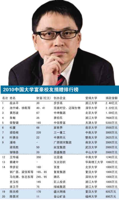 2013中国大学本科教育排行榜单_2013年度中国最佳医院综合排行榜 榜单_2013 中国软件企业市值排行top25榜单