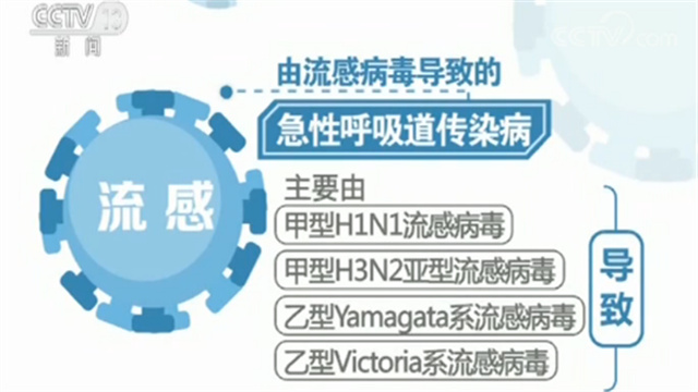 甲型h1n1流感在中国的疫情_甲型h1n1流感症状是什么_科学防治新流感甲型h1n1流感