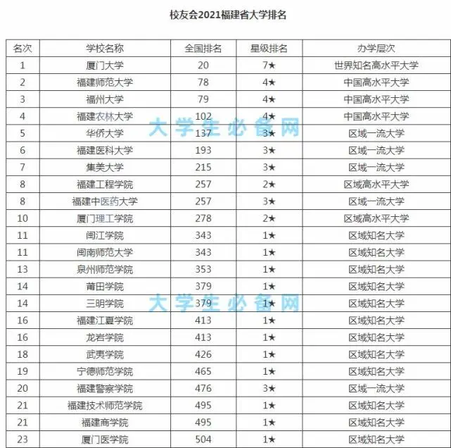 中国2010人均gdp排名_2010中国城市gdp排名_中国大学排名2010