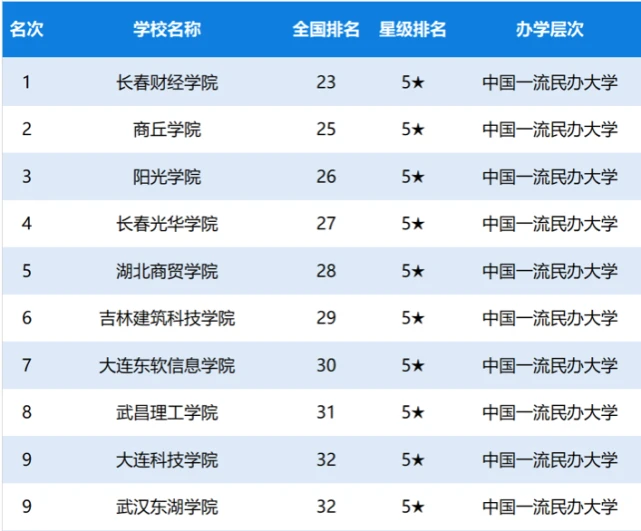 2010中国城市gdp排名_中国2010人均gdp排名_中国大学排名2010
