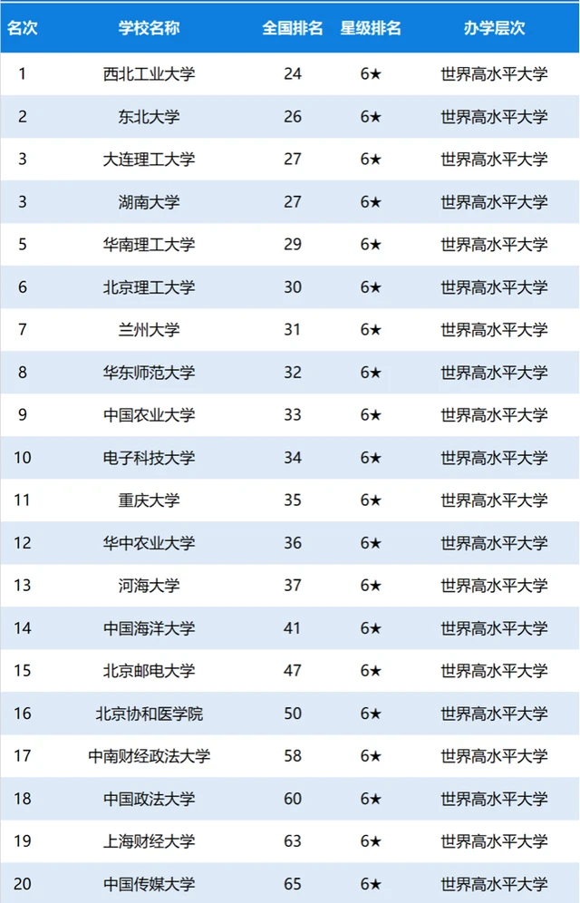 中国2010人均gdp排名_中国大学排名2010_2010中国城市gdp排名