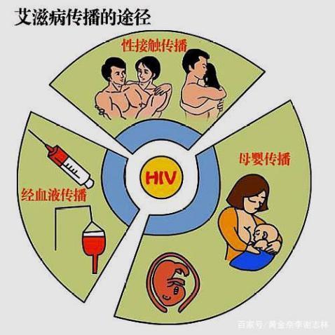 艾滋病检测试剂盒_2013年日历表 2012年2013年2014年_2013年中国艾滋病疫情