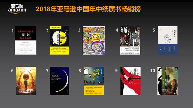 亚马逊图书排行榜2013_悦读中国·全民阅读周刊2013图书势力榜_亚马逊图书总榜