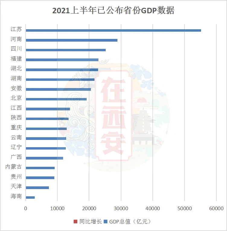 2009年世界gdp排名_中国城市gdp排名2009_全国gdp排名2009