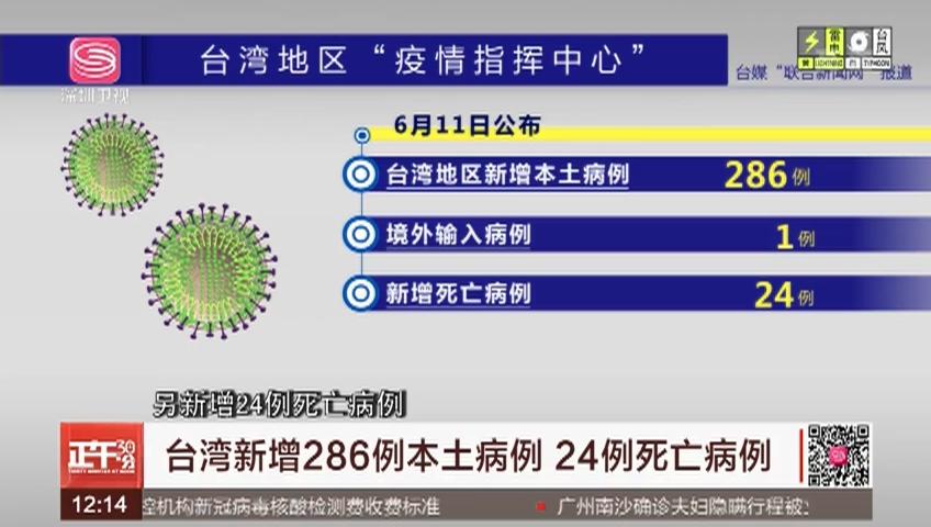 青岛"埃博拉疫情"为假消息 官方提醒勿信谣言_台湾最新登革热疫情_台湾疫情最新消息