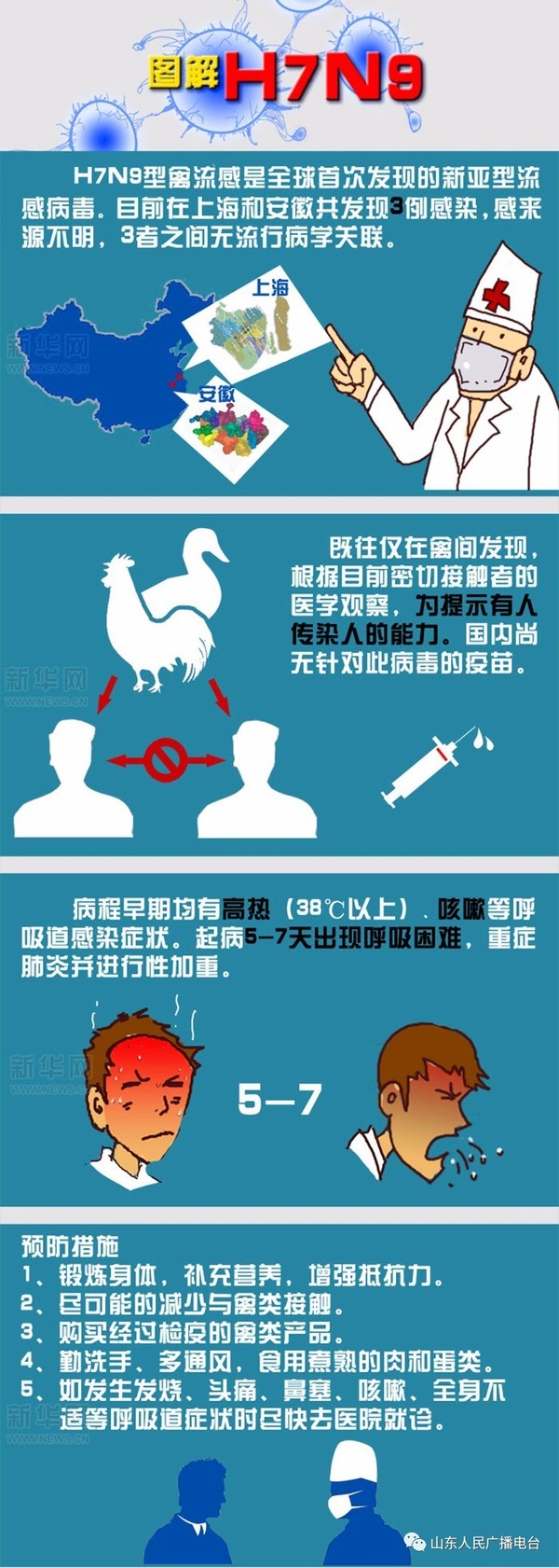 2014甲型流感病毒h7n9疫情动态_甲型h1n1流感疫情免费下载_2013年4月 上海爆发了甲型h7n9流感