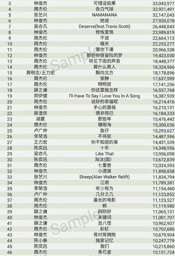 中国卡车销量排行2017_中国单曲销量排行榜_2015中国酒水销量排行